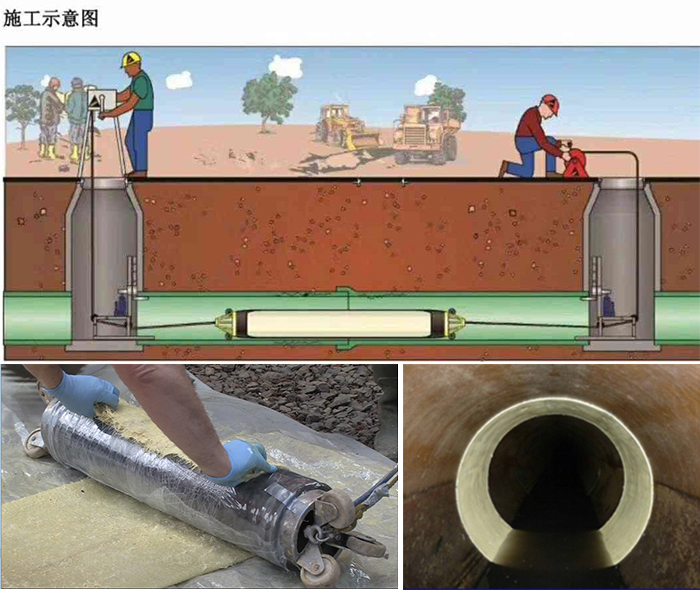 田阳管道局部点状修复